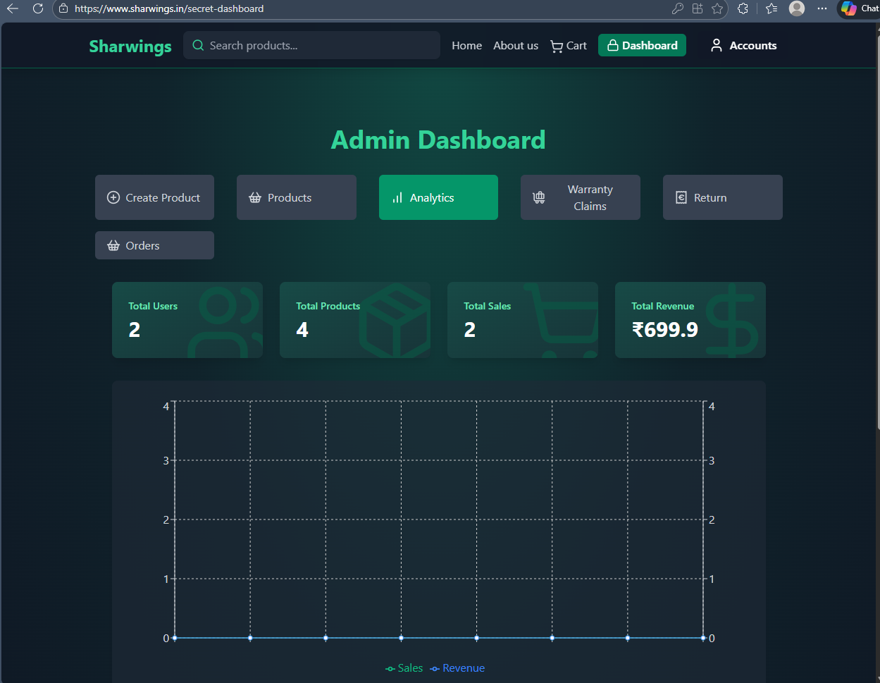 Sharwings admin dashboard analytics view